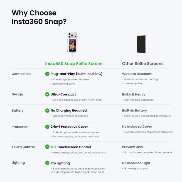 Insta360 Snap Selfie Screen - Insta360 Store